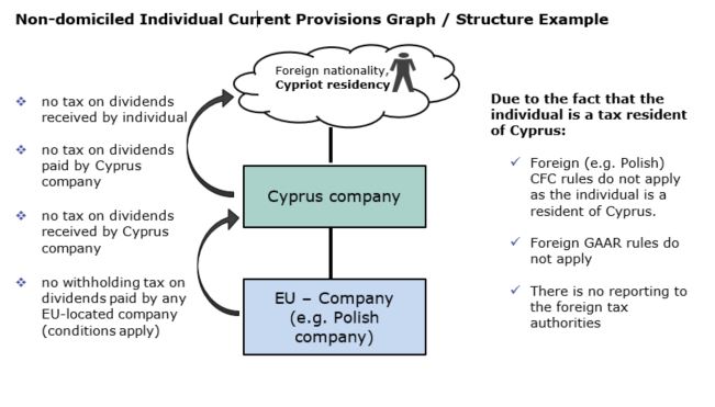 non-domiciled domicile cyprus